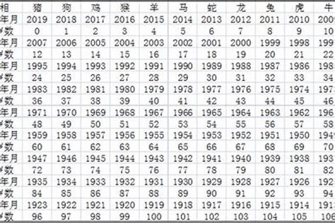 1983年出生|1983年今年多大 1983年出生现在几岁 八三年到2024年多大了